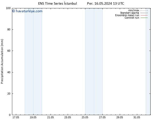 Toplam Yağış GEFS TS Cts 01.06.2024 13 UTC