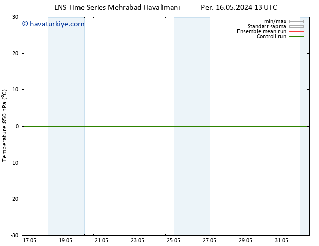 850 hPa Sıc. GEFS TS Cu 24.05.2024 13 UTC