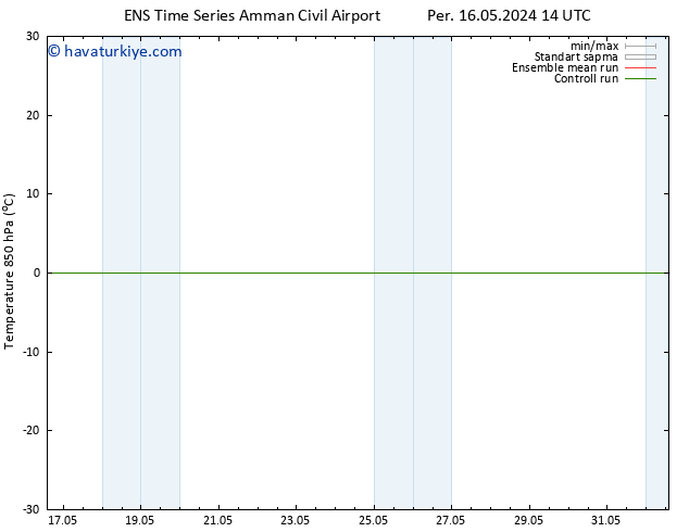 850 hPa Sıc. GEFS TS Cu 17.05.2024 08 UTC