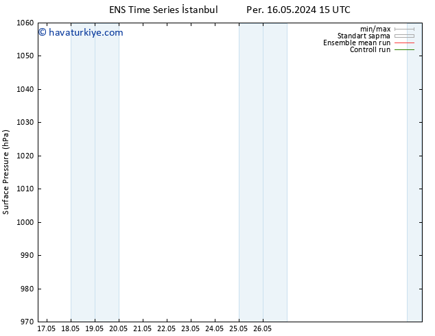 Yer basıncı GEFS TS Per 16.05.2024 21 UTC