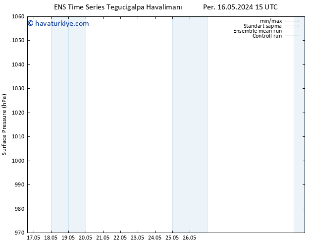 Yer basıncı GEFS TS Çar 22.05.2024 03 UTC