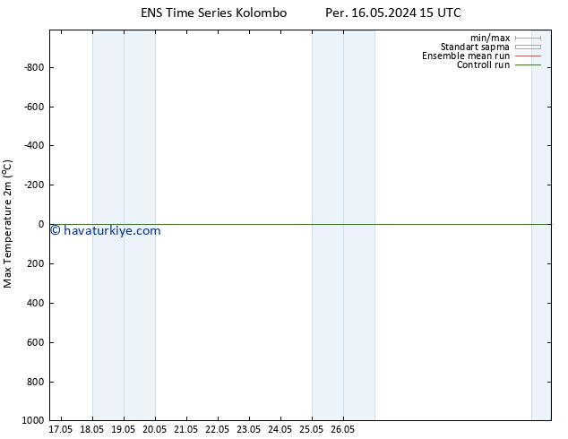 Maksimum Değer (2m) GEFS TS Cu 24.05.2024 15 UTC