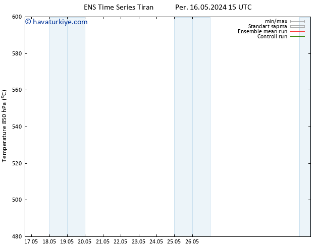 500 hPa Yüksekliği GEFS TS Cu 17.05.2024 15 UTC