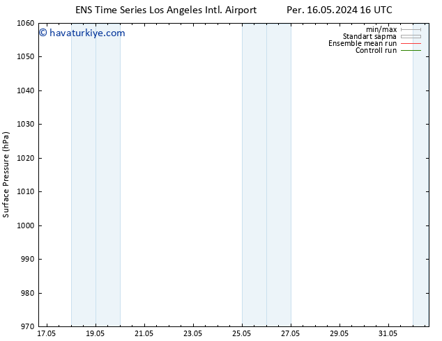 Yer basıncı GEFS TS Paz 19.05.2024 16 UTC