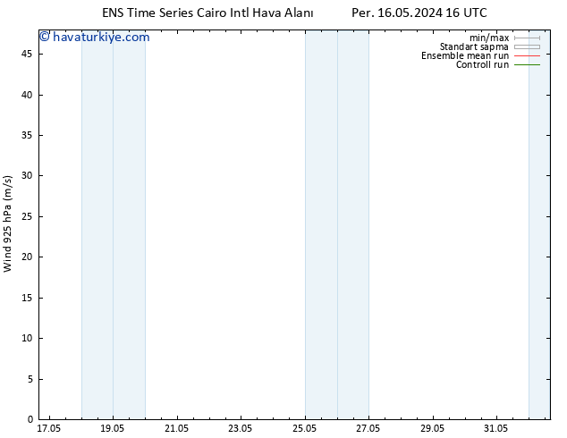 Rüzgar 925 hPa GEFS TS Per 16.05.2024 16 UTC