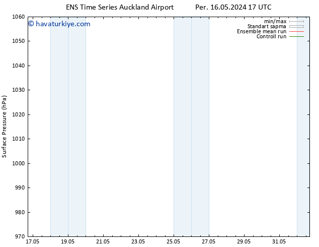 Yer basıncı GEFS TS Paz 19.05.2024 17 UTC