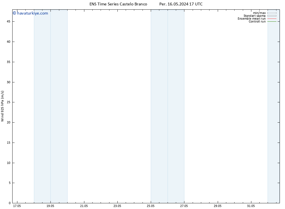 Rüzgar 925 hPa GEFS TS Per 16.05.2024 17 UTC