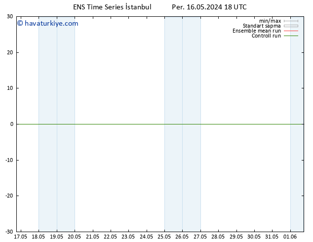 500 hPa Yüksekliği GEFS TS Cu 17.05.2024 00 UTC