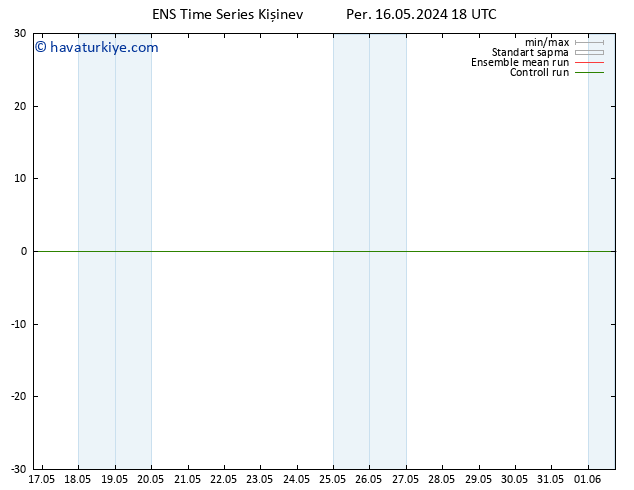 500 hPa Yüksekliği GEFS TS Per 16.05.2024 18 UTC