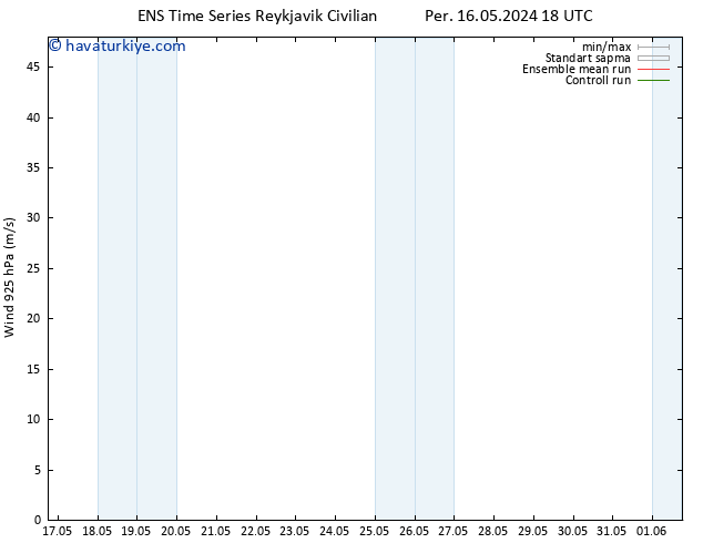 Rüzgar 925 hPa GEFS TS Per 16.05.2024 18 UTC