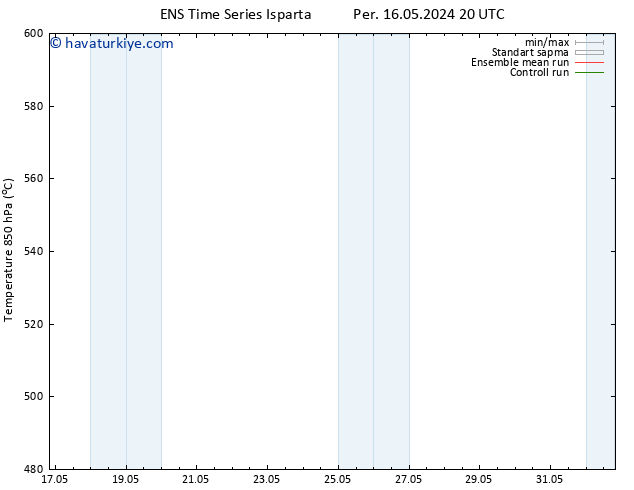 500 hPa Yüksekliği GEFS TS Per 16.05.2024 20 UTC