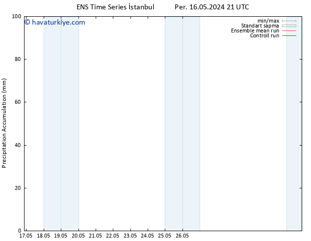Toplam Yağış GEFS TS Cts 18.05.2024 03 UTC