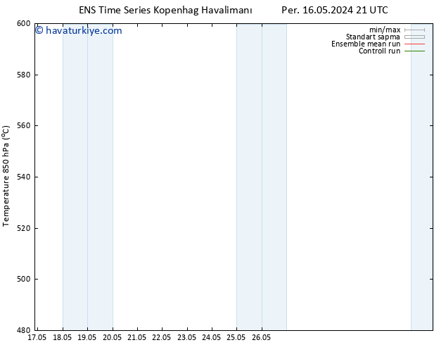 500 hPa Yüksekliği GEFS TS Cu 17.05.2024 03 UTC