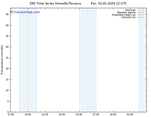 Yağış GEFS TS Sa 21.05.2024 04 UTC