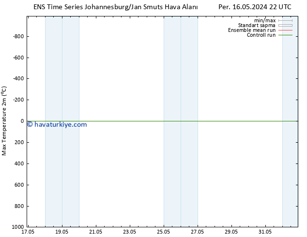 Maksimum Değer (2m) GEFS TS Per 23.05.2024 22 UTC