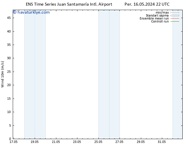 Rüzgar 10 m GEFS TS Per 23.05.2024 16 UTC