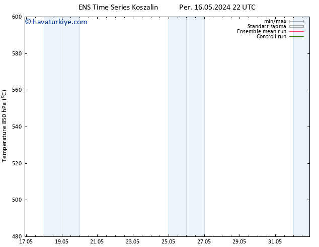 500 hPa Yüksekliği GEFS TS Cu 17.05.2024 04 UTC