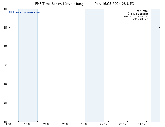 500 hPa Yüksekliği GEFS TS Cu 17.05.2024 05 UTC