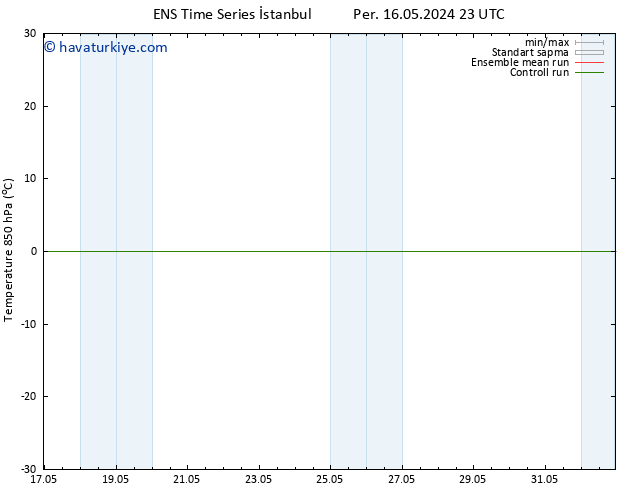 850 hPa Sıc. GEFS TS Per 16.05.2024 23 UTC