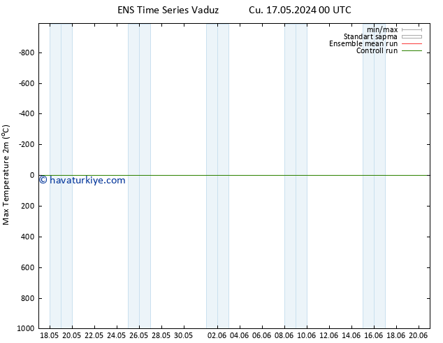 Maksimum Değer (2m) GEFS TS Çar 29.05.2024 00 UTC