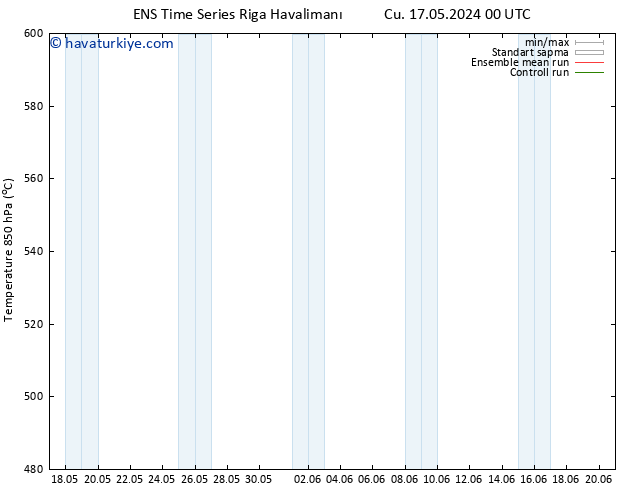 500 hPa Yüksekliği GEFS TS Cts 18.05.2024 18 UTC