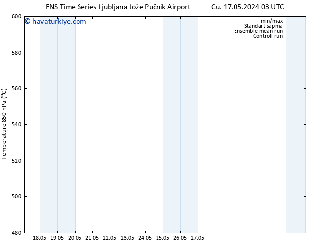 500 hPa Yüksekliği GEFS TS Per 23.05.2024 09 UTC