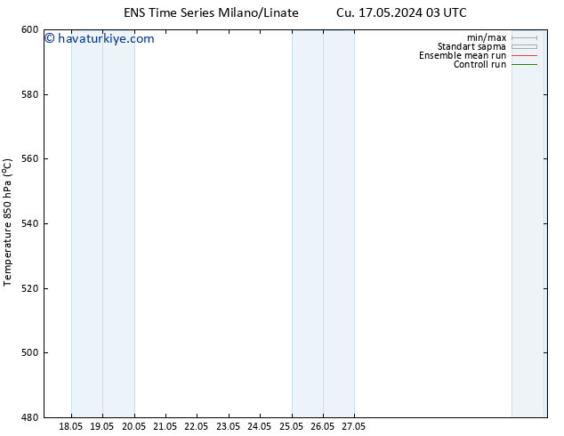 500 hPa Yüksekliği GEFS TS Sa 21.05.2024 03 UTC