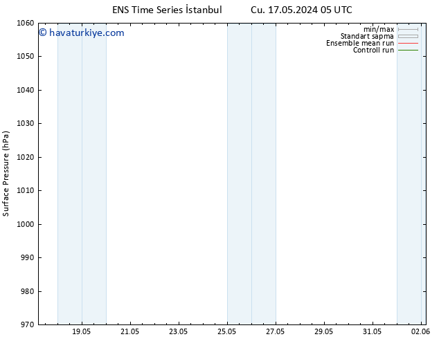 Yer basıncı GEFS TS Cts 18.05.2024 23 UTC