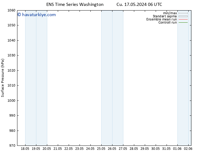 Yer basıncı GEFS TS Cu 17.05.2024 12 UTC