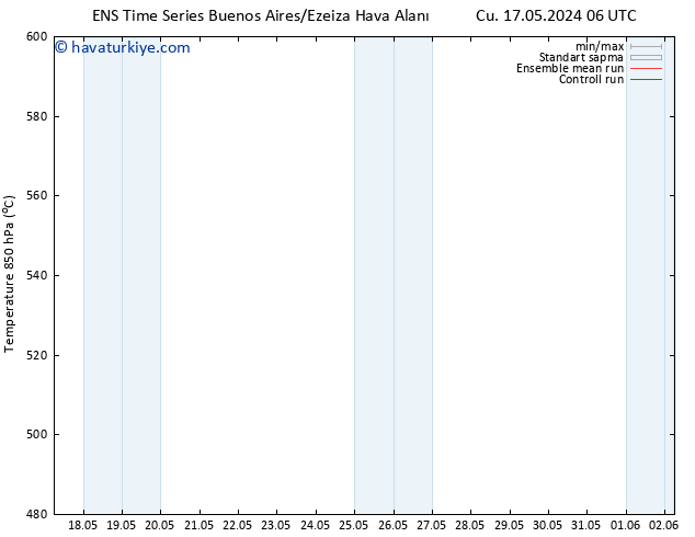 500 hPa Yüksekliği GEFS TS Per 23.05.2024 06 UTC