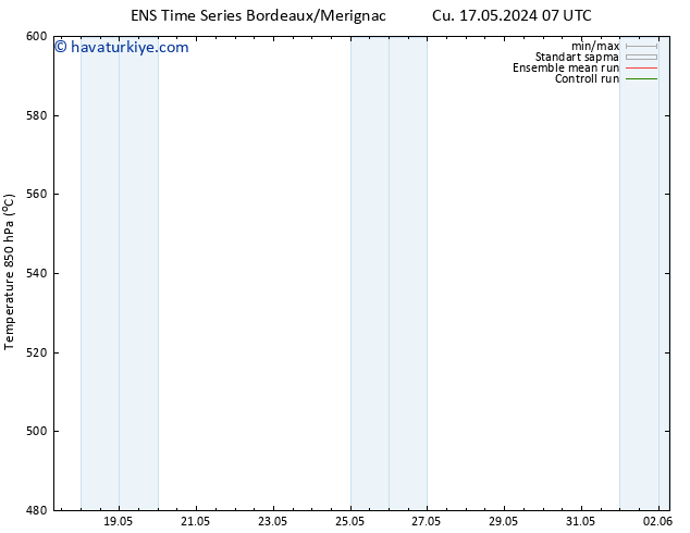 500 hPa Yüksekliği GEFS TS Cu 17.05.2024 13 UTC