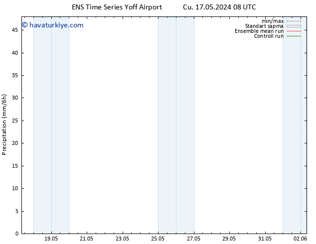 Yağış GEFS TS Cts 18.05.2024 20 UTC