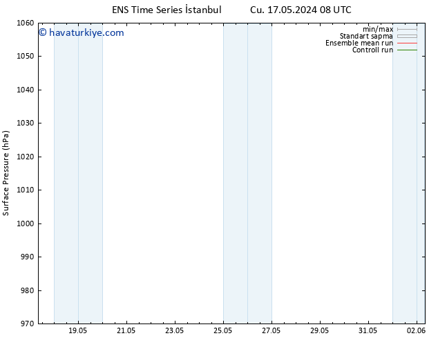 Yer basıncı GEFS TS Paz 19.05.2024 14 UTC