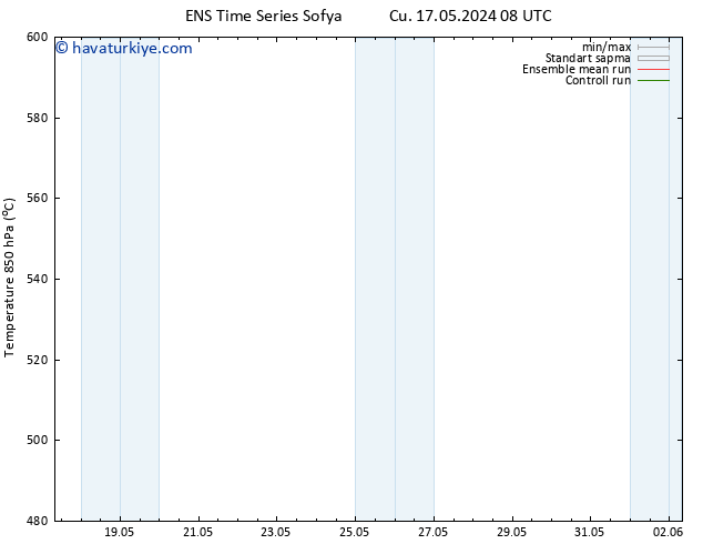 500 hPa Yüksekliği GEFS TS Paz 26.05.2024 20 UTC