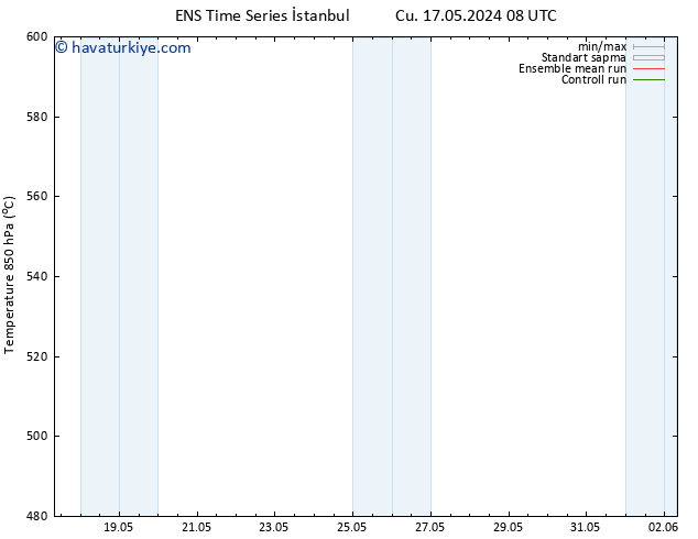 500 hPa Yüksekliği GEFS TS Cts 18.05.2024 08 UTC