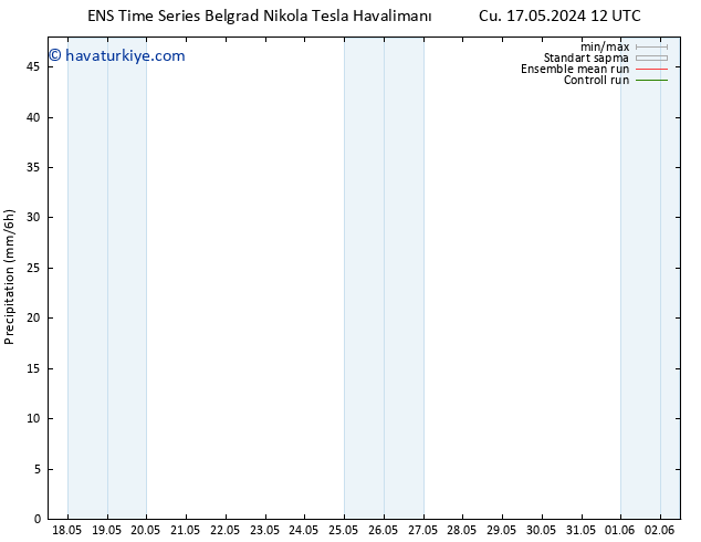 Yağış GEFS TS Cu 17.05.2024 18 UTC