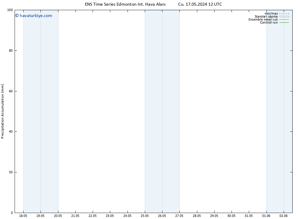 Toplam Yağış GEFS TS Cu 24.05.2024 06 UTC
