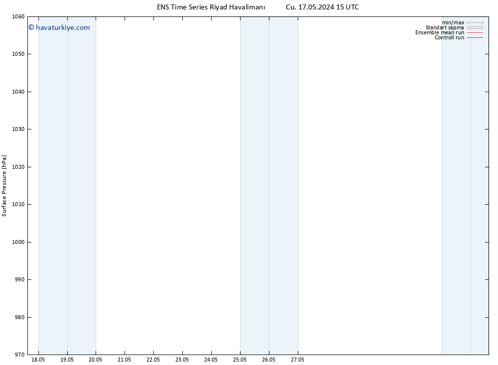 Yer basıncı GEFS TS Cu 17.05.2024 15 UTC