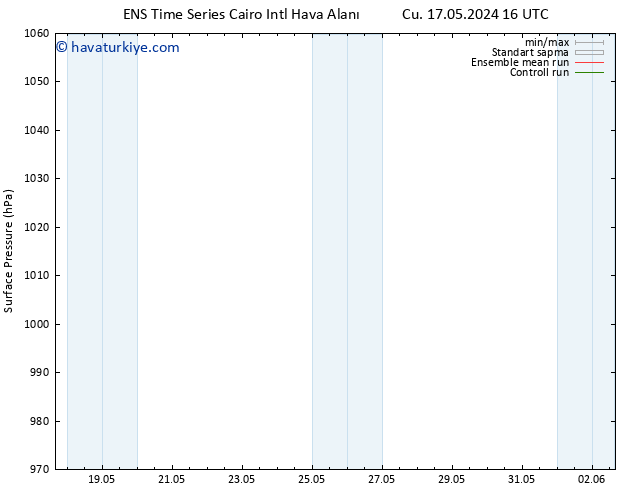 Yer basıncı GEFS TS Cu 17.05.2024 22 UTC