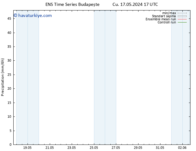 Yağış GEFS TS Per 23.05.2024 11 UTC