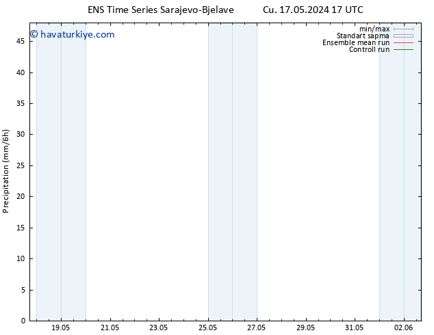 Yağış GEFS TS Paz 26.05.2024 05 UTC