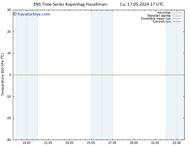 850 hPa Sıc. GEFS TS Cts 18.05.2024 17 UTC