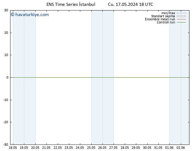 500 hPa Yüksekliği GEFS TS Cts 18.05.2024 00 UTC