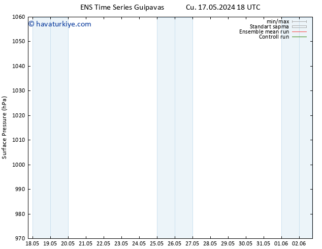 Yer basıncı GEFS TS Cts 01.06.2024 06 UTC