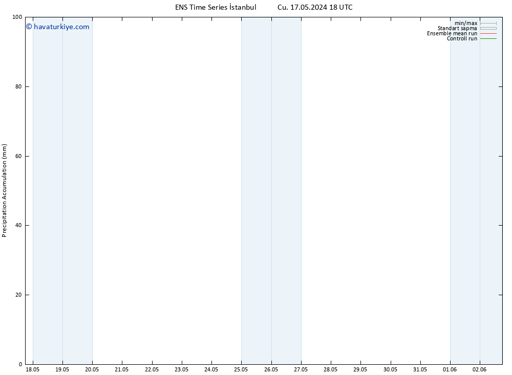 Toplam Yağış GEFS TS Paz 26.05.2024 18 UTC