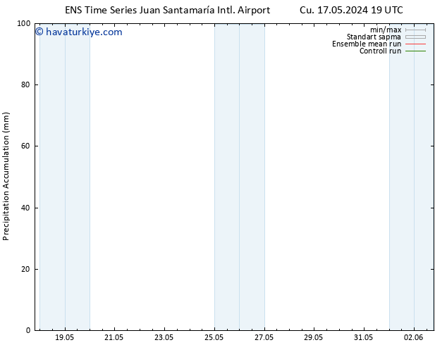 Toplam Yağış GEFS TS Cts 18.05.2024 19 UTC