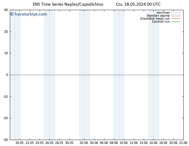 500 hPa Yüksekliği GEFS TS Cts 18.05.2024 12 UTC
