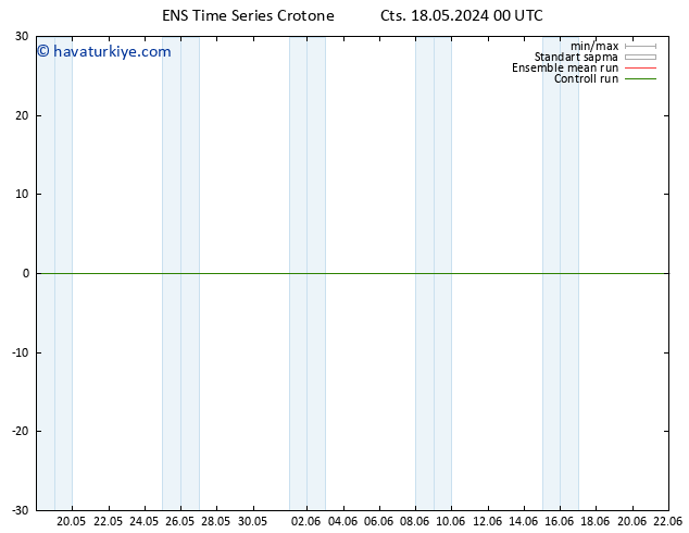 500 hPa Yüksekliği GEFS TS Cts 18.05.2024 12 UTC