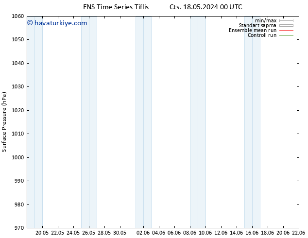Yer basıncı GEFS TS Sa 21.05.2024 18 UTC
