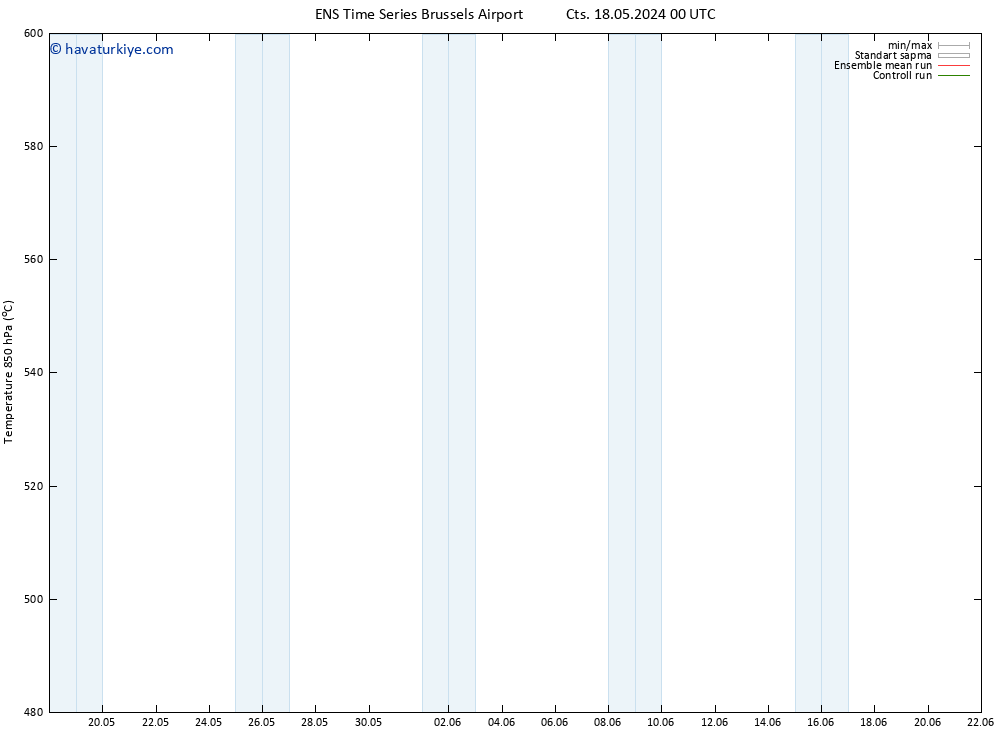 500 hPa Yüksekliği GEFS TS Pzt 20.05.2024 06 UTC